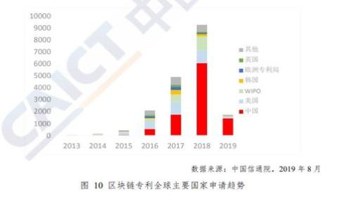 
区块链运营工作岗位全解析：职能、要求与发展前景
