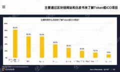 比特派钱包买币真的靠谱吗？全面解析