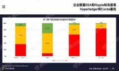 全面解析区块链应用公司及其影响力