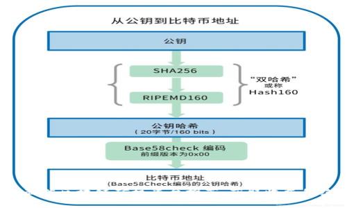 2023年最佳区块链矿机平台推荐：获取收益的绝佳选择
