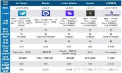 如何解决比特支付官方网站登录问题：详细指南