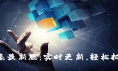 比特交易所APP价格表最新版：实时更新，轻松把