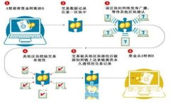 比特派钱包解析：冷钱包是否安全及其优势