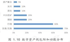 比特派钱包使用教程：图解与视频下载指南