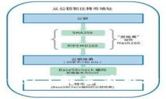 区块链上市公司大全：了解当前市场上有哪些相