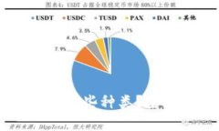 中国区块链货币有哪些种类？全面解析与市场展