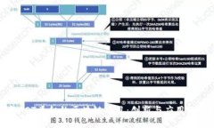 探索与AOT类似的区块链项目：创新与应用的新时