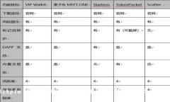 Bitpie钱包官网：如何在苹果设备上下载和使用