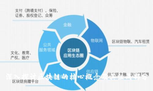 深入探讨区块链的核心概念及其组成部分