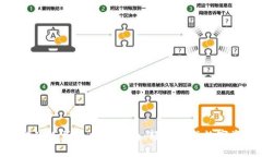 比特派提现人民币操作指南：轻松完成数字资产