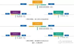 比特派提币指南：如何在比特派平台上安全有效