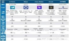 比特派：如何确保您的数字资产安全