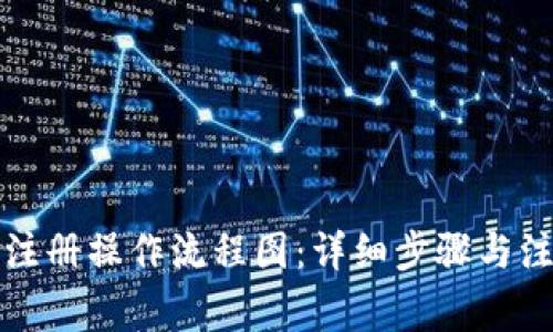 比特派注册操作流程图：详细步骤与注意事项