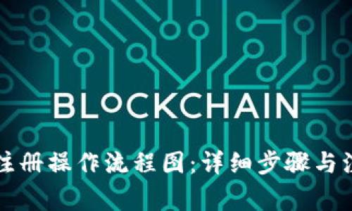比特派注册操作流程图：详细步骤与注意事项