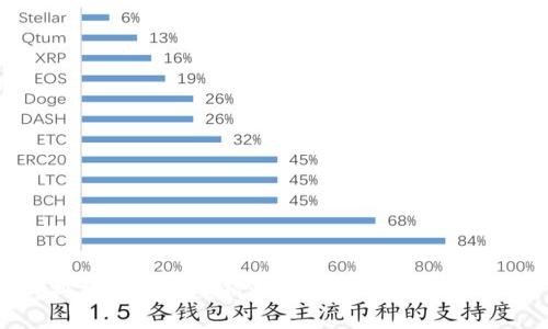 抖音区块链竞猜游戏推荐与玩法解析