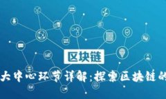 区块链五大中心环节详解：探索区块链的核心组
