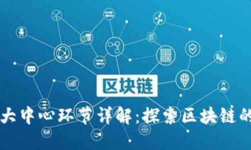 区块链五大中心环节详解：探索区块链的核心组成