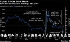 区块链基础知识：了解区块链的五大基石及其类