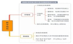 区块链咨询管理公司推荐：助您掌握前沿技术与