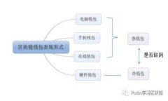 比特支付官方网站：安全、高效的数字货币支付