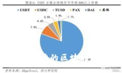 2023年最具潜力的区块链龙头股票推荐
