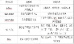 如何利用比特网提升你的数字资产投资策略