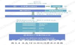 比特派如何使用Uniswap进行数字资产交易