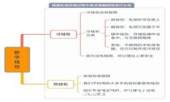 明星与区块链代理：那些积极探索虚拟货币和N