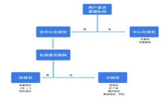 比特现金交易所官方网站及用户指南
