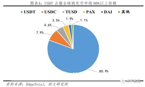 区块链技术深度解析：从基础概念到应用前景