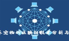 2023年养宠物的区块链技术分析与应用前景