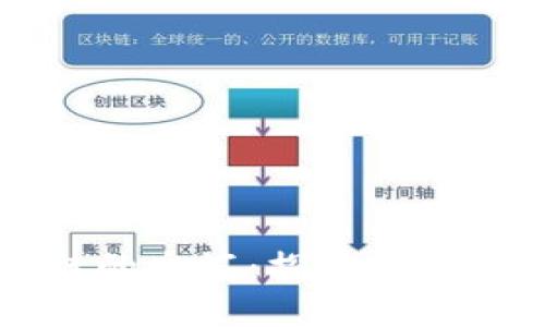 揭示艺术与区块链的交汇：探索创新艺术类区块链项目