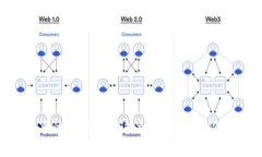 把你要写的内容放在这里，确保符合你的需求。