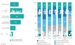 区块链人才的缺乏和短缺已经成为了当今快速发