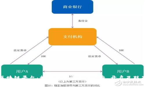 探索跨链区块链平台：打破数字资产的壁垒，开启互联互通新纪元