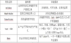 全面解析比特派交易所官网APP：新手入门与交易