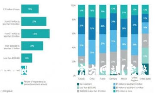 如何安全登录比特交易所官方网站？完整指南及技巧