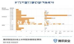 区块链作为一种创新的技术，近年来吸引了越来