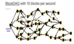 битпрат比特时代：掌握未来金融的苹果APP/б