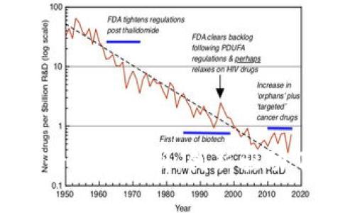 四川区块链应用场景全景探析：创新驱动下的数字经济新机遇