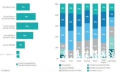 2023年空投币区块链项目大盘点：最值得关注的几