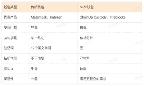 思考一个符合大众用户搜索需求并且的，强调关键词的独特卖点或创新点：

深入探索：区块链应用类型及其革命性潜能