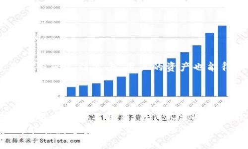   比特派钱包下载安装指南：轻松安全掌握你的数字资产 / 

 guanjianci 比特派钱包, 数字钱包, 加密货币, 钱包安全 /guanjianci 

引言
在当今数字经济迅猛发展的背景下，数字货币的应用已经渗透到我们生活的方方面面。比特派钱包，作为一款备受推崇的数字钱包，不仅提供了便捷的资产管理，也让用户可以轻松参与到加密货币的投资中。但许多人在下载安装或者使用上可能会遇到困惑。本文将详尽介绍比特派钱包的下载安装步骤，并深入探讨其独特的功能与优势，帮助大家更好地掌握自己的数字资产。

什么是比特派钱包？
比特派钱包是一款功能强大的加密货币钱包，旨在为用户提供安全、便捷的数字资产管理体验。与其他钱包相比，比特派的独特之处在于其高度的安全性和用户友好的界面。无论是比特币、以太坊，还是其他主流数字货币，比特派钱包均能兼容。此外，比特派还提供了去中心化交易所的功能，用户可以在一个钱包内方便的交易多种加密资产。

比特派钱包的创新点
比特派钱包在众多竞争者中脱颖而出，离不开其多项创新功能。首先，采用了多重签名技术，提升了钱包的安全性。这意味着即使你的私钥被盗，黑客也无法轻易转移你的资产。其次，比特派钱包拥有流畅的用户体验设计，使得即使是初学者也可以轻松上手。
除了基本的资产管理外，比特派钱包还为用户提供了实时行情推送、价格提醒等增值服务，让用户在复杂的市场中保持更好的投资决策。每当市场波动时，用户可以第一时间获得信息，为交易做好准备，这无疑提升了投资的灵活性和时效性。

如何下载安装比特派钱包
对于许多新手用户而言，下载安装钱包可能是一道门槛。为了让大家顺利进行，以下是详细的下载安装步骤。

h4步骤一：选择合适的设备/h4
比特派钱包目前支持多种设备，包括iOS、Android以及桌面端。如果你是手机用户，可以在App Store或Google Play中搜索“比特派钱包”，而对于桌面用户，则可以访问比特派官网直接下载。

h4步骤二：搜索并下载/h4
在手机应用商店中，输入“比特派钱包”后，选择官方应用进行下载。注意，要确保下载的是官方版本，以避免潜在的安全风险。在下载完成后，进行安装。

h4步骤三：创建新钱包或导入现有钱包/h4
安装完成后，打开比特派钱包。此时系统会提示你选择“创建新钱包”或“导入已有钱包”。如果你是新用户，可以选择创建新钱包。在这个过程中，系统会生成一个助记词，务必将其妥善保存，因为它是恢复你钱包的唯一凭证。

h4步骤四：设置安全密码/h4
进入钱包后，系统会要求设置安全密码。这个密码将用于保护你的钱包，确保只有你本人能够访问。因此，选择一个复杂且易于记忆的密码至关重要。

h4步骤五：完成设置/h4
完成以上步骤后，你的比特派钱包就成功创建了。现在，你可以开始转账、交易等操作，如果想要了解更多功能，建议查看官方用户指南或社区讨论。

比特派钱包的安全性能
安全性是数字钱包最为重要的因素之一，而比特派在这方面颇具优势。使用比特派钱包时，用户的私钥永远不会被上传到服务器，而是保存在本地设备上。这意味着即使是服务器遭到攻击，用户的资产也能得到有效保护。
此外，用户还可以启用二次验证功能，每次登录都需要输入额外的验证信息。这一机制进一步增强了钱包的安全性，确保只有你可以操控自己的资产。

总结与展望
随着比特币和其他数字货币的逐渐普及，拥有一个安全、便捷的数字钱包显得尤为重要。比特派钱包以其出色的用户体验和高端的安全性，成为了广大用户的首选。安装及使用过程并不复杂，任何人都可以轻松上手。
展望未来，数字货币的发展将充满机遇与挑战。作为用户，掌握一款优秀的钱包不仅是对自身资产的管理，也是对市场变化的敏锐洞察。希望通过本文的介绍，让每位用户都能在数字资产的世界中畅游自如。