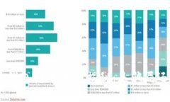 bioati比特派钱包转币收费揭秘：是骗局还是常规