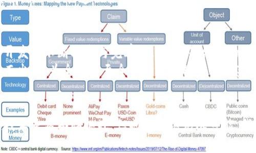   兴国智能化区块链：未来科技引领的新纪元 / 

 guanjianci 区块链, 智能化, 兴国, 未来科技 /guanjianci 

引言
在近年来，随着科技的飞速发展，各行各业都在积极寻求转型与升级。而区块链作为一项颠覆性技术，因其去中心化、透明性和安全性，正逐渐成为智能化发展的重要推动力。在这个背景下，兴国作为一个崭露头角的城市，正在积极布局智能化区块链项目，以期引领未来科技的新纪元。

兴国智能化区块链的背景
区块链技术最初是为了支持比特币等数字货币而开发的。然而，随着技术的深入发展，它的应用范围已经超越了金融领域，渗透到物流、医疗、教育、政府管理等多个领域。兴国凭借其丰富的科技资源和创新人才，开始致力于智能化区块链的发展，希望借此提升城市的智能化水平和居民的生活质量。

智能化区块链的关键组件
智能化区块链不仅仅是区块链技术的简单应用，它还融合了人工智能、大数据、云计算等多种先进技术，从而实现真正的智能化。以下是兴国智能化区块链的几个关键组件：
ul
    listrong去中心化平台：/strong区块链的去中心化特性使得数据不再由单一实体控制，增强了系统的可靠性与安全性。/li
    listrong智能合约：/strong通过智能合约，合同的执行过程能够自动化，减少了人为干预，提升了合同执行的效率和安全性。/li
    listrong大数据分析：/strong结合大数据技术，区块链可以实时监控交易情况，提供决策支持，分析用户行为，进而提高服务质量。/li
    listrong人工智能：/strong人工智能技术的引入，使得区块链的管理和运行更加智能化，能快速适应变化的市场需求。/li
/ul

兴国区块链应用的典型案例
在兴国，许多企业和机构已经开始尝试将区块链技术应用于实际场景中。以下是几个典型案例：

h41. 供应链管理/h4
兴国的一家物流公司正在通过区块链技术实现其供应链的智能管理。每一件商品在运输过程中的信息都会被记录在区块链上，使得整个供应链的透明度大幅提升。这不仅提高了物流效率，还增强了用户对产品的信任感。

h42. 电子政务/h4
兴国政府也在探索利用区块链技术来改善政务服务。通过区块链，政府能够实现信息的快速共享和验证，减少了繁琐的审批流程，提高了办事效率，使得市民体验更加便捷。

h43. 医疗健康/h4
在医疗领域，兴国的医院正尝试通过区块链技术来管理病历数据。患者的健康信息将被安全地存储到区块链中，使得医生在治疗过程中可以快速获取准确的信息，同时也保护了患者的隐私。

h44. 教育认证/h4
兴国的一些高校正在利用区块链技术来进行学位证书的认证。学生的学业成绩和学历信息被记录在区块链上，确保了信息的真实性，防止了伪造证书的现象。

面临的挑战与未来展望
尽管兴国在智能化区块链的实践中取得了一些成果，但仍面临不少挑战。首先，区块链技术本身的复杂性和不成熟性，需要企业和开发者不断探索与完善。此外，政策法规的滞后也可能影响区块链的推广应用。而数据隐私和安全性问题则是引发社会广泛关注的焦点。
不过，展望未来，兴国的智能化区块链项目仍充满希望。随着技术的不断成熟与政策的逐步完善，兴国将有可能在智能化领域脱颖而出，成为全国乃至全球的区块链应用示范城市。

结论
兴国智能化区块链的崛起，标志着未来科技发展的新趋势。它不仅仅是技术的堆砌，更是推动城市智能化转型的重要力量。区块链技术虽然面临挑战，但也孕育着无限可能。我们期待在不久的将来，兴国能够通过持续的创新与努力，谱写科技发展的新篇章。让我们共同期待与见证这个科技新纪元的到来！