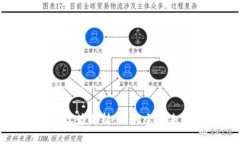 区块链技术的优势解析：为何它是未来的信任基