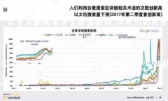 区块链技术自问世以来，吸引了全球众多创业者
