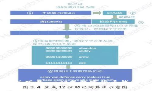全面解析比特派中文版下载：一站式数字货币钱包的独特卖点与创新点