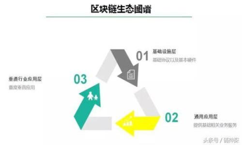 关于今日区块链的大事件，由于我无法实时获取最新数据，您可以查阅一些区块链新闻网站、社交媒体或相关的专业平台来获得最新的信息。以下是一些常见的关注点和事件，您可以参考：

1. **政策法规变更**：各国政府针对区块链和加密货币的政策变化。
2. **技术发展**：新的区块链技术、协议或平台的推出。
3. **大型投资**：知名公司或风险投资机构在区块链领域的新投资。
4. **安全事件**：加密货币交易所或项目遭遇黑客攻击的新闻。
5. **市场波动**：主要加密货币如比特币、以太坊等价格的重大变动。

建议您访问相关的新闻源，以获得今天的具体信息。