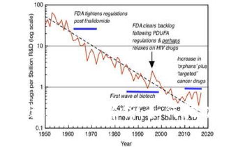 区块链项目引进政策全解析：如何把握行业发展机遇